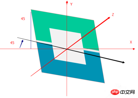 什么是Rotate3D？它如何改变我们的三维视图？