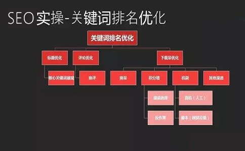 网站优化无果，关键词排名迟迟不升，可能是哪些问题在作祟？