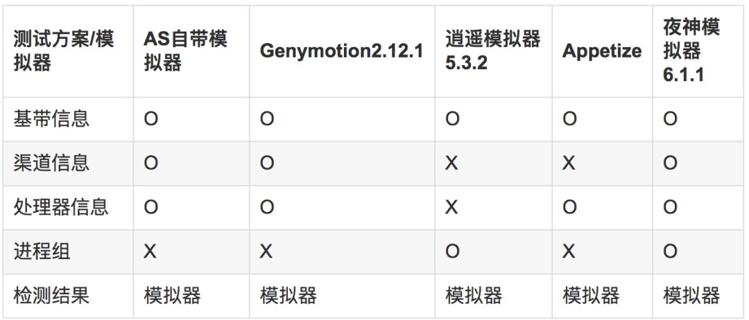 Android模拟器源码究竟包含哪些核心组件？