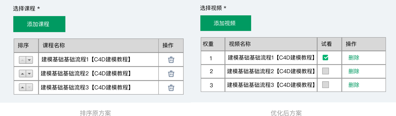 如何在dede5.7中实现有效的按权重排序功能？