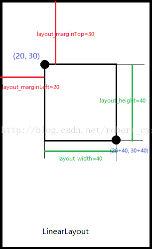 Android大图片拖拽并缩放是如何实现的？