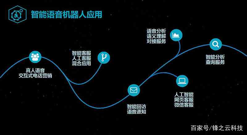如果阿里语音AI用uni-app 开发app,有没有适合uni-app项目接入的sdk?