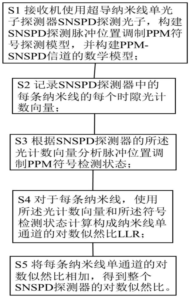 ppm通信协议_通信协议