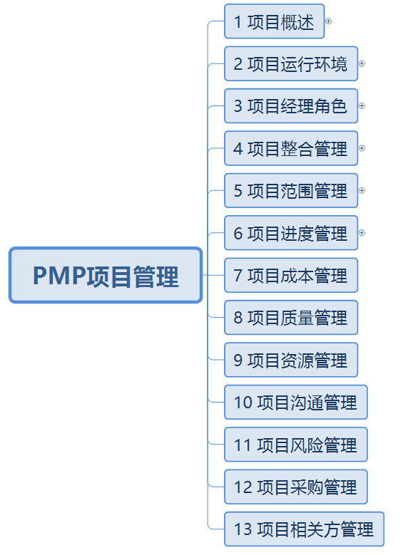 pmp项目管理_项目管理