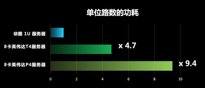 2卡与4卡服务器，性能差异究竟有多大？