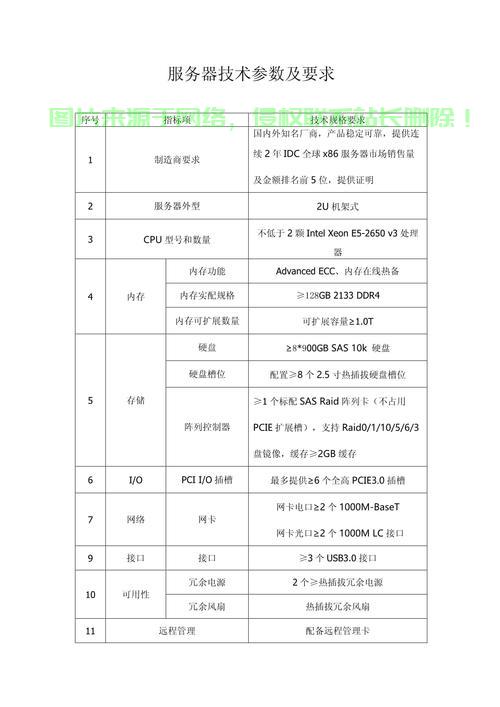 深入了解服务器目录访问方法 (访问服务器目录)