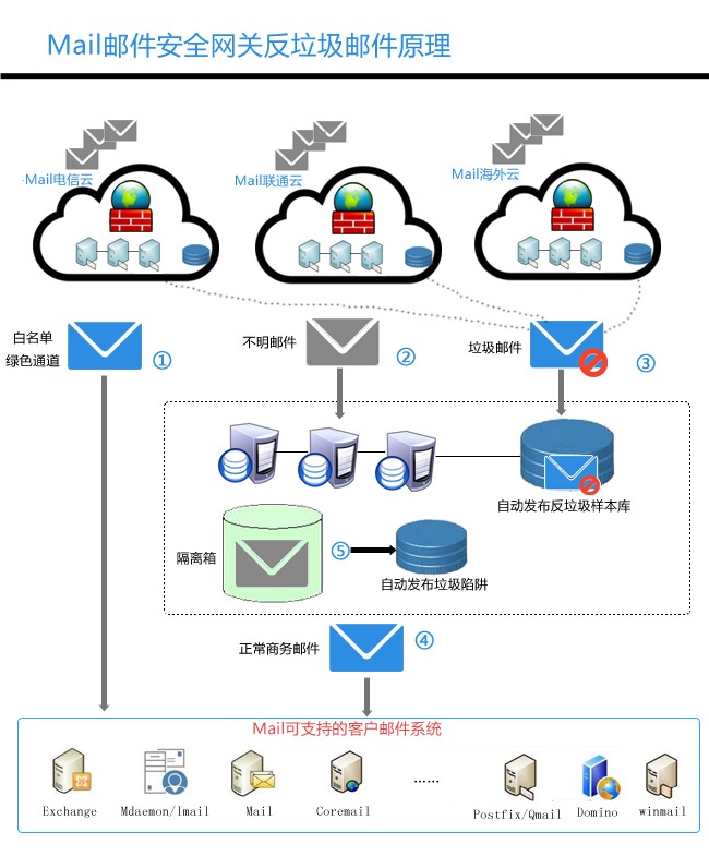 AMail邮件服务器软件V9.2高效便捷的邮件管理方案 (A-Mail邮件服务器软件V9.2)