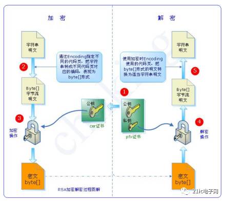 对象存储加密技术，如何确保数据安全？