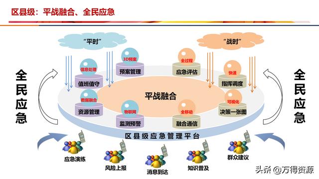 防汛防台智慧应急解决方案究竟如何实施？