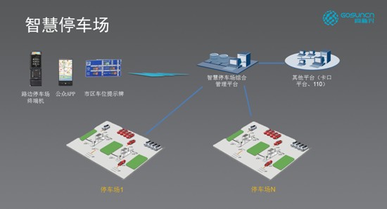 福州感付通智慧停车管理平台，如何改变我们的停车体验？