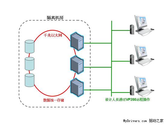 远程管理更轻松——戴尔服务器解决方案 (戴尔服务器远程管理)