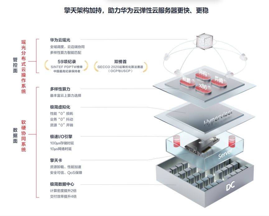 阿里云ecs——云端高效稳定的计算服务 (什么是阿里云ecs)