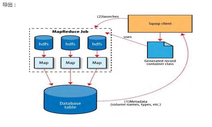 MapReduce 的双轮驱动，如何有效利用两个 MapReduce 任务进行数据处理？