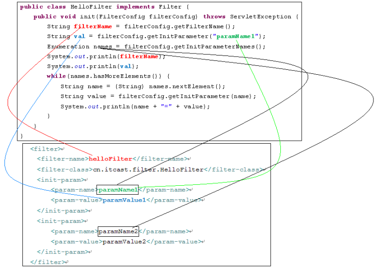 angularjs的filter_filter语法