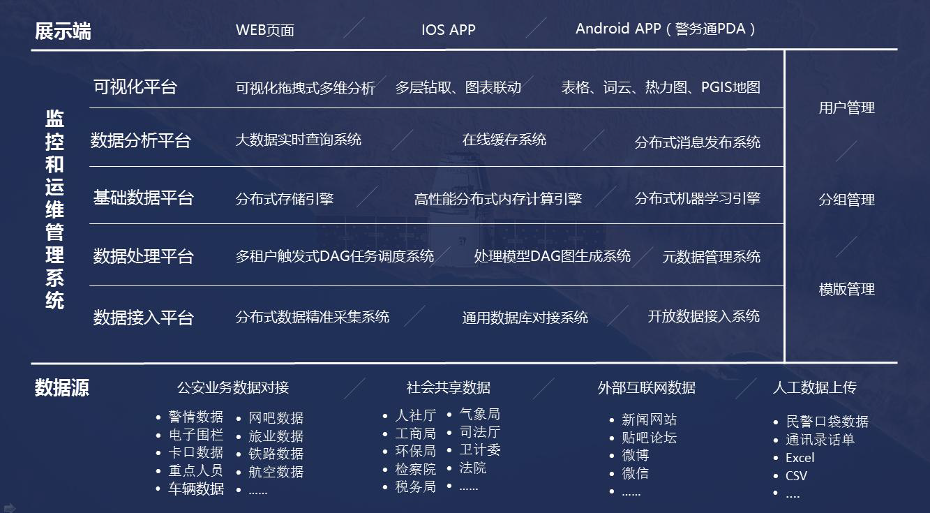 如何快速搭建高效的数据大屏以支持大数据平台？