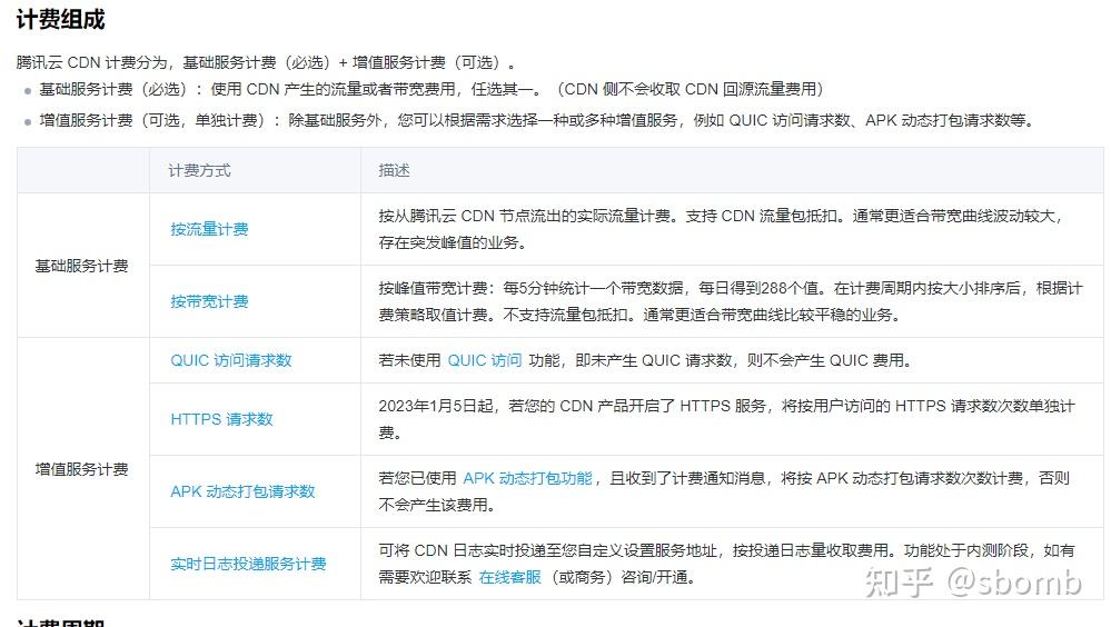 腾讯云cdn流量包价格,腾讯云cdn计费方式2022年更新（腾讯云cdn流量包怎么使用）