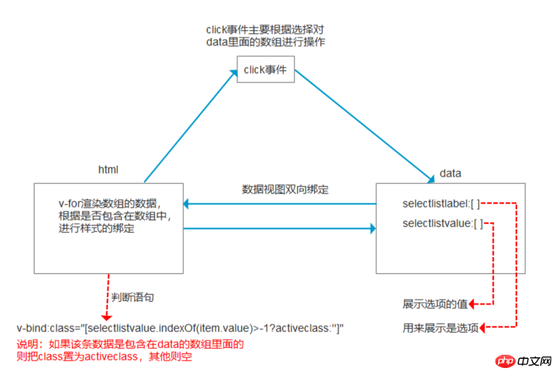 php js点击事件 页面JS及事件绑定