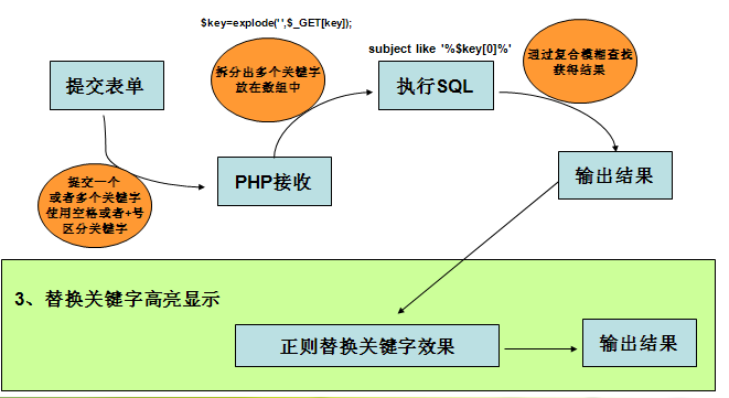 php开发网站实例_通过PHP连接实例