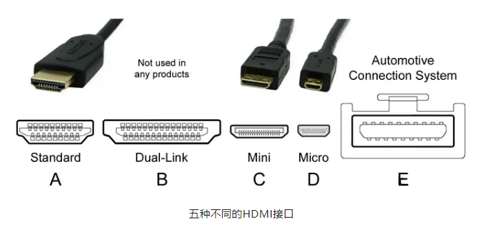 视频接口HDMI，视频接口（视频接口hdmi,视频接口是什么）