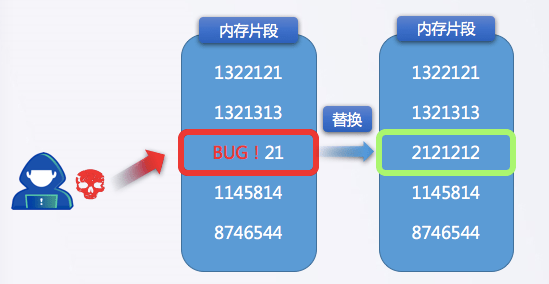 如何彻底修复存储型跨站破绽？  第1张
