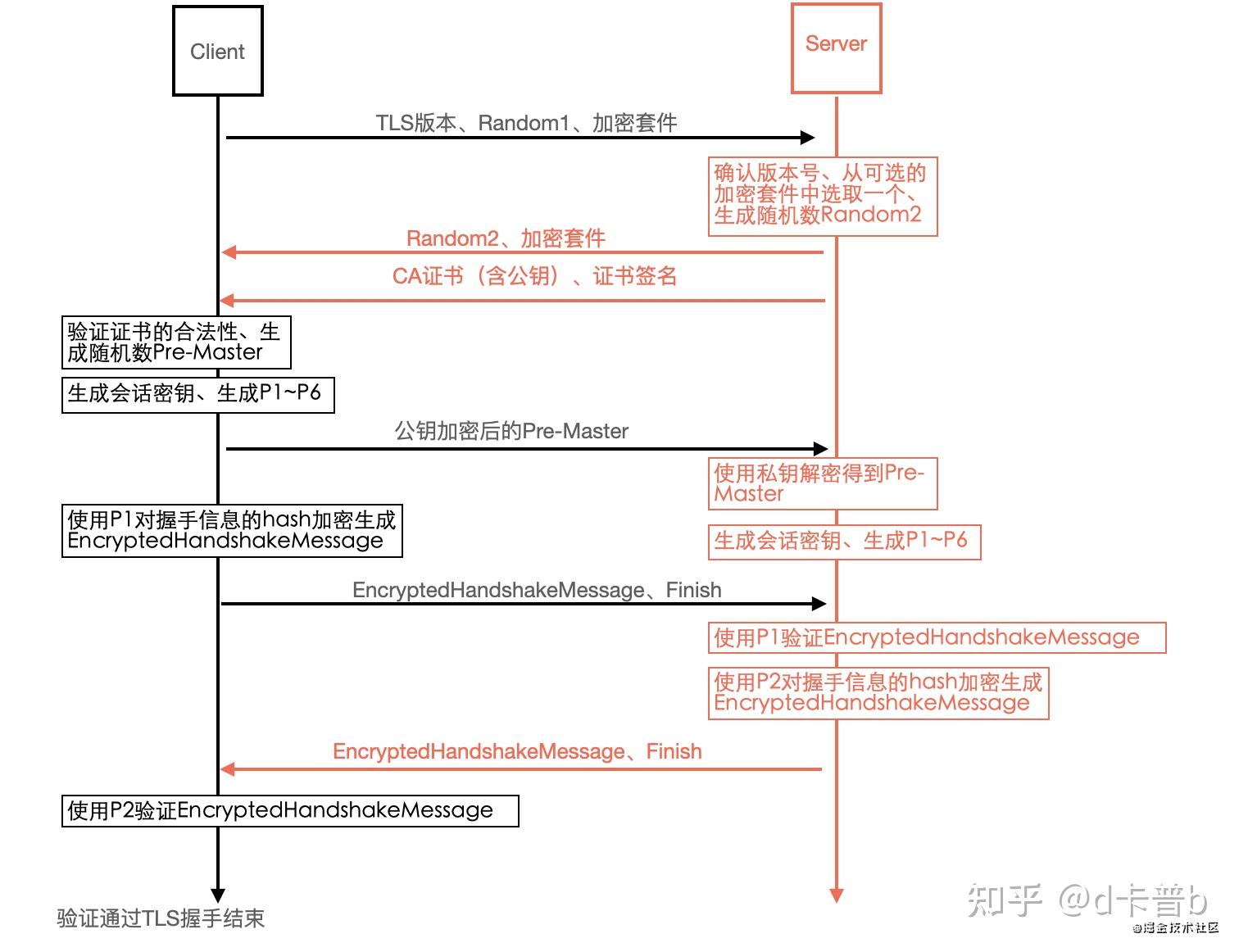 https访问网站的具体流程  第1张