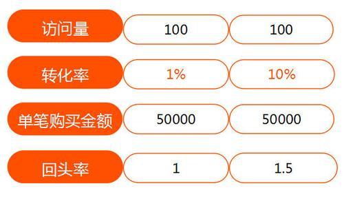 企业网站制作如何轻松提升客户转化率？  第1张