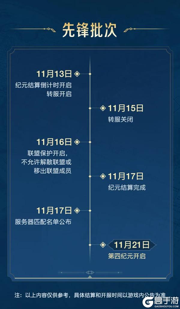 个服务器结算时间
