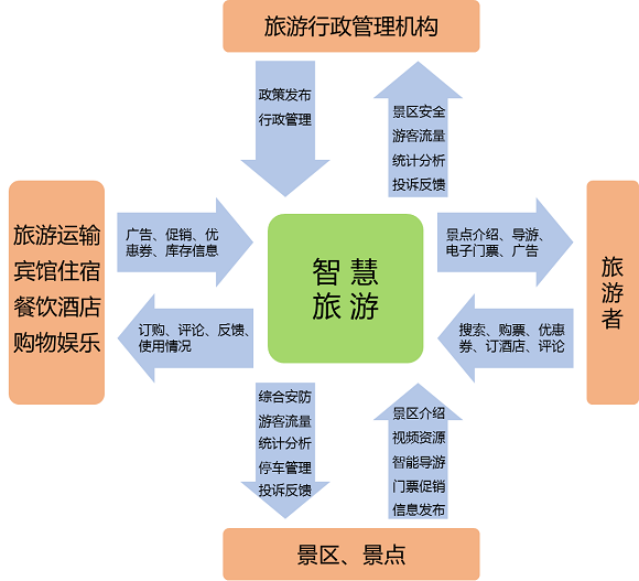 互动力智慧旅游的微博  第1张