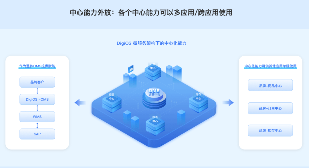 公司业务中台系统如何重塑企业核心竞争力？