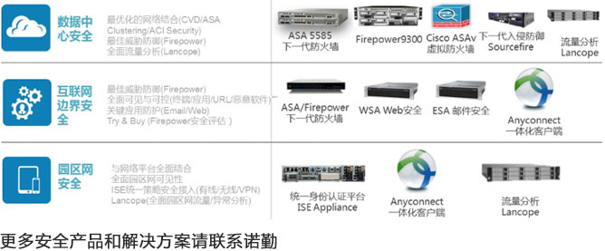 存储器防护措施是否足够抵御潜在威胁？  第1张