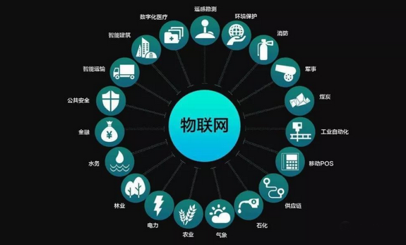 如何解锁物联网创新应用场景的隐藏折扣？