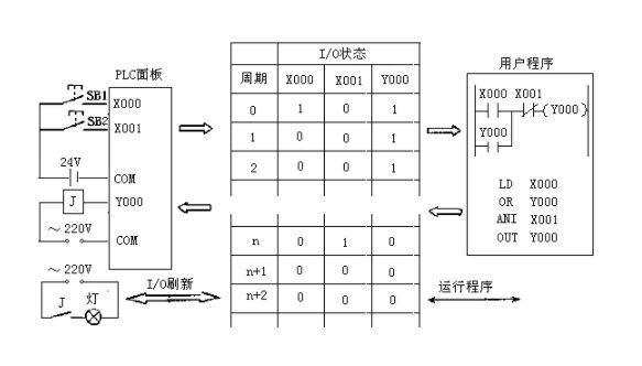 如何通过实例快速掌握存储器D编程？