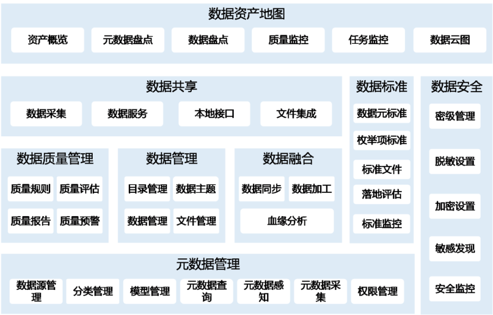 个体户数据库开发