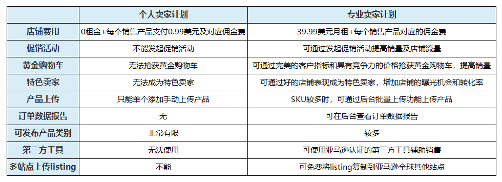 亚马逊CDN费用怎么缴能省更多？  第1张