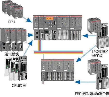供应abb分布式能源存储模块