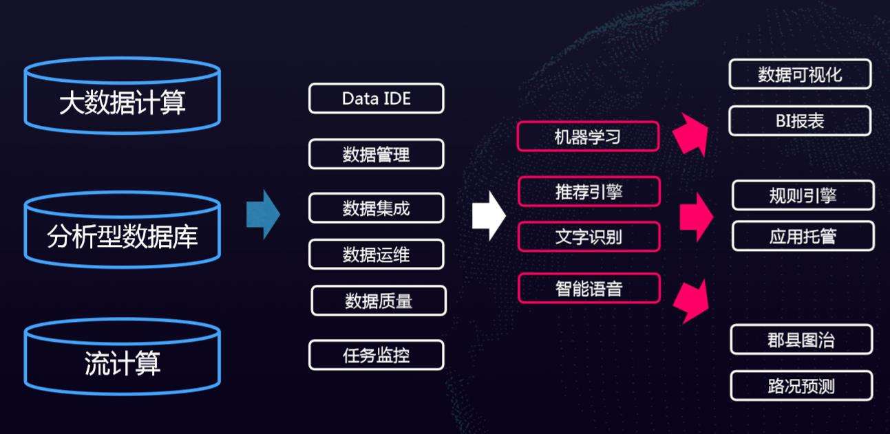 个人网络大数据分析