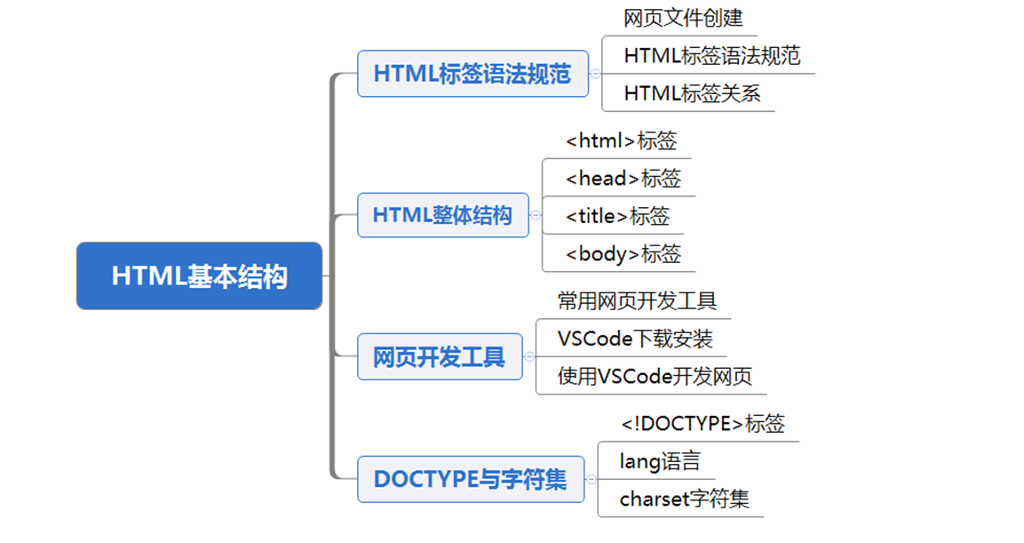 html开发框架  第1张