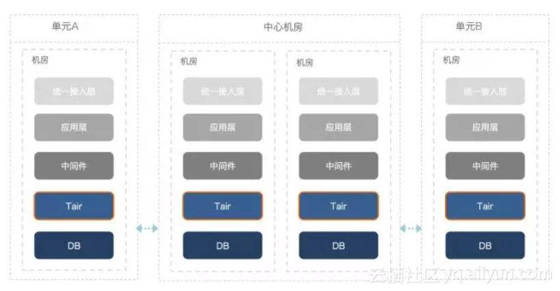 分布式消息系统双11优惠活动  第1张