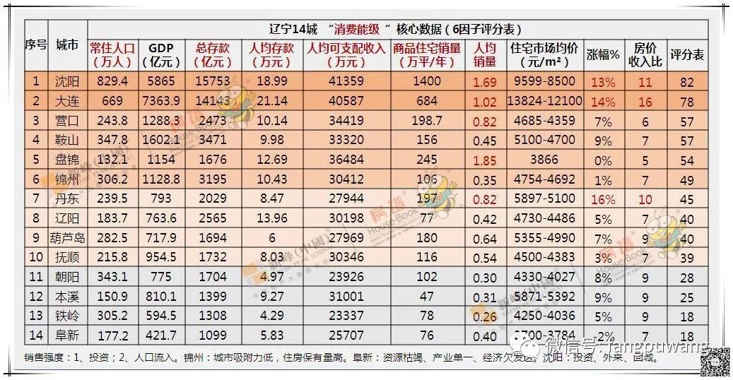 鞍山新开楼盘大数据分析对比  第1张
