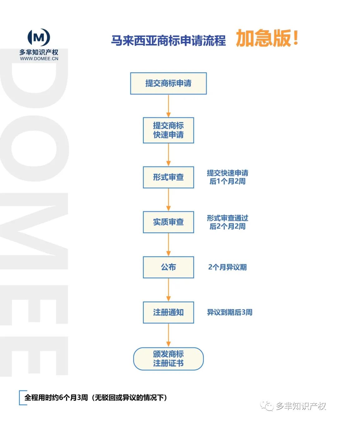 爱沙尼亚商标注册流程图