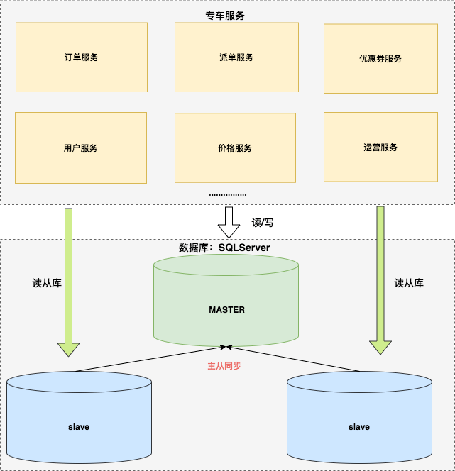 分布式架构数据库双11优惠活动