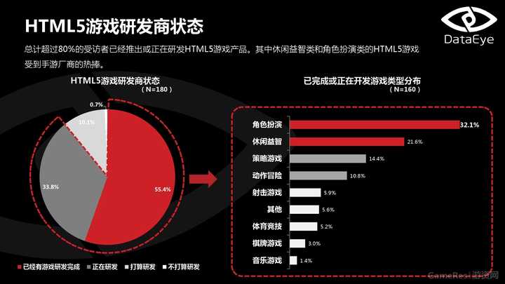 HTML5开发游戏究竟能带来哪些意想不到的惊喜？
