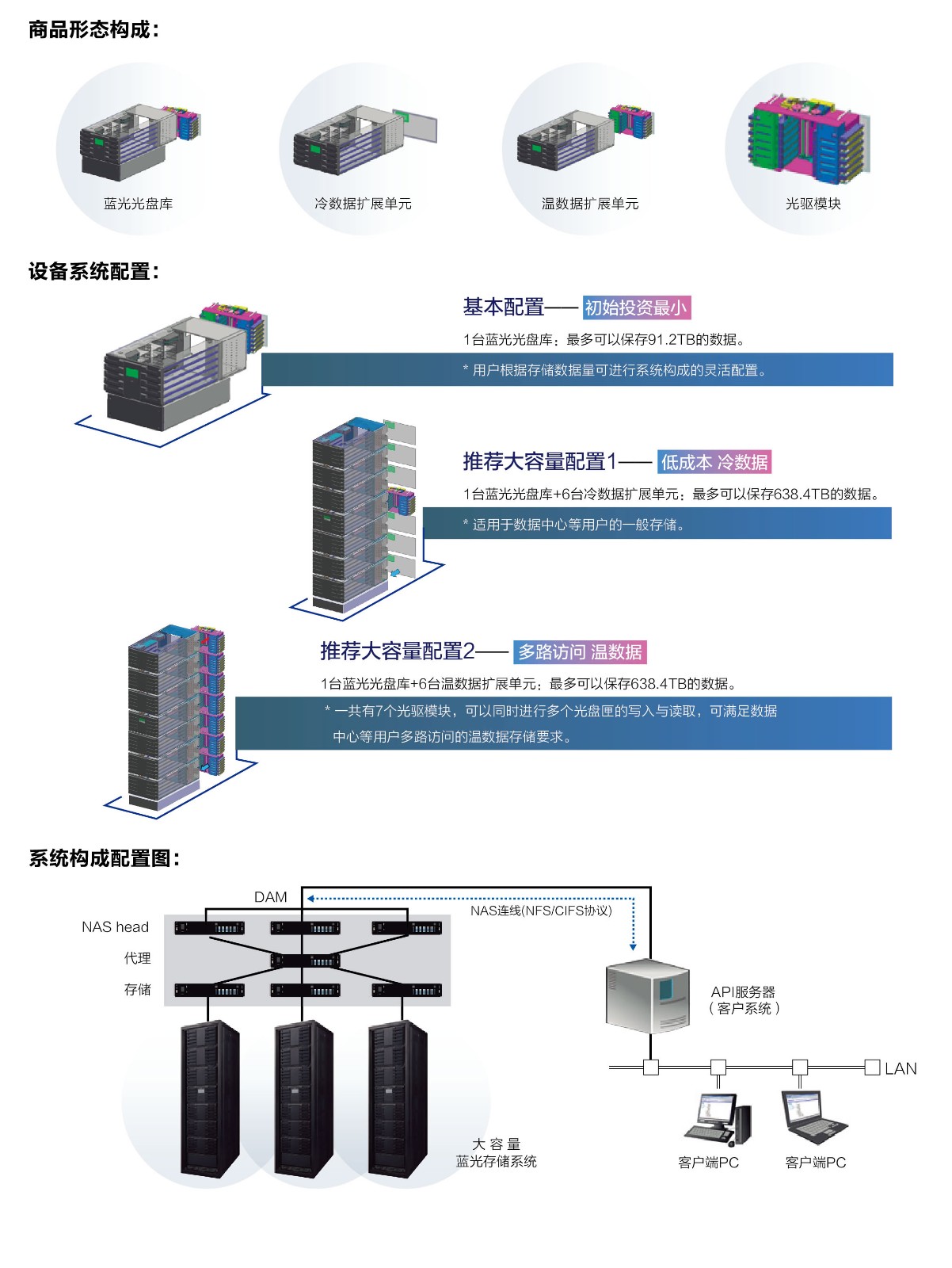 服务器与蓝光存储究竟有何不同？