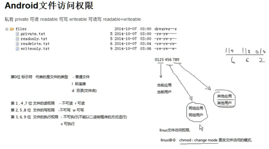 安卓开发存储数据结构  第1张