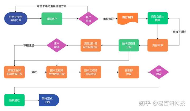 如何高效构建公司网站并掌握完整流程图？  第1张