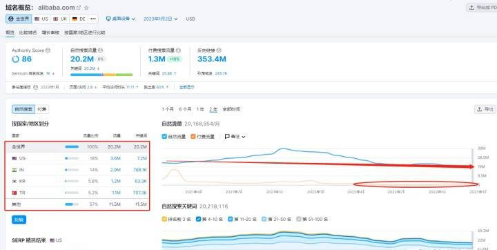 为何gift域名突然成为企业流量新宠？