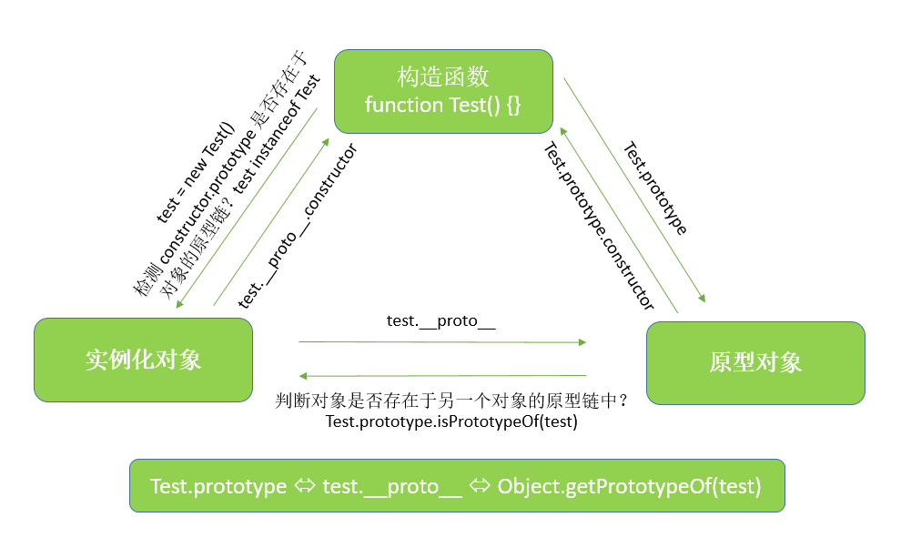 如何利用D3.js实现高效的本地数据绑定？