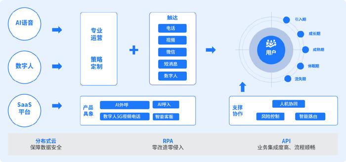 如何通过中台应用场景提升公司会员业务增长？