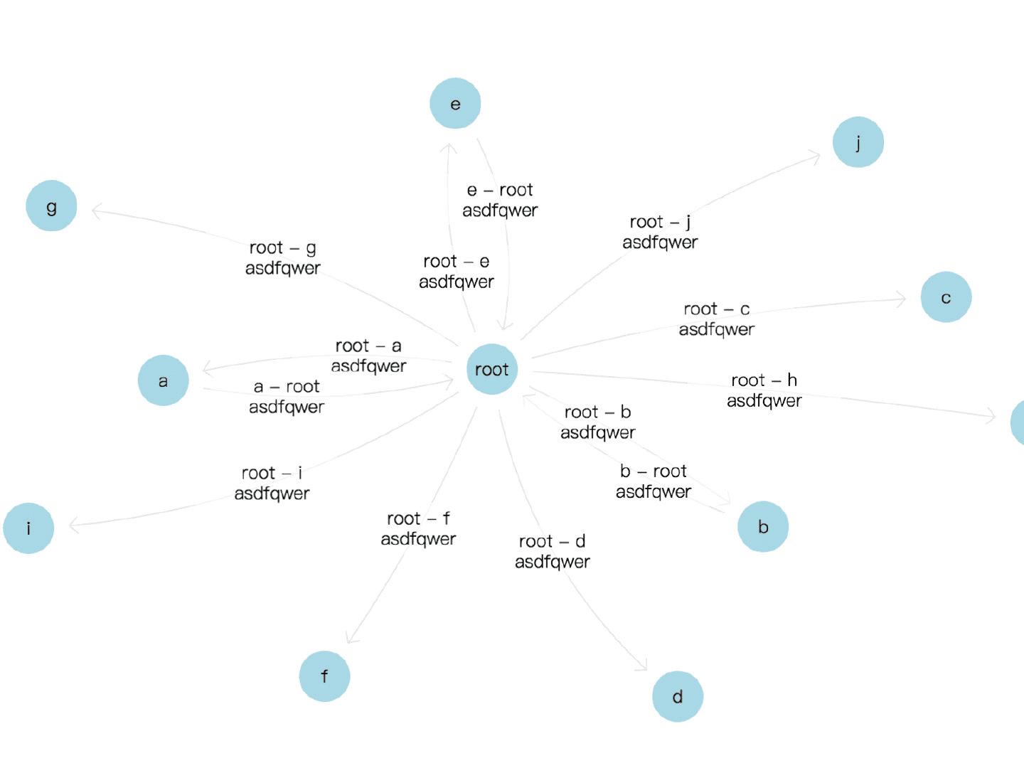 D3.js v4力导向图如何轻松实现数据动态交互  第1张