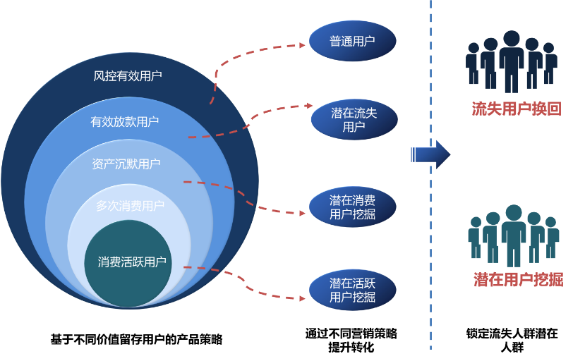 如何通过公司会员业务中台协议实现流量爆发式增长？  第1张